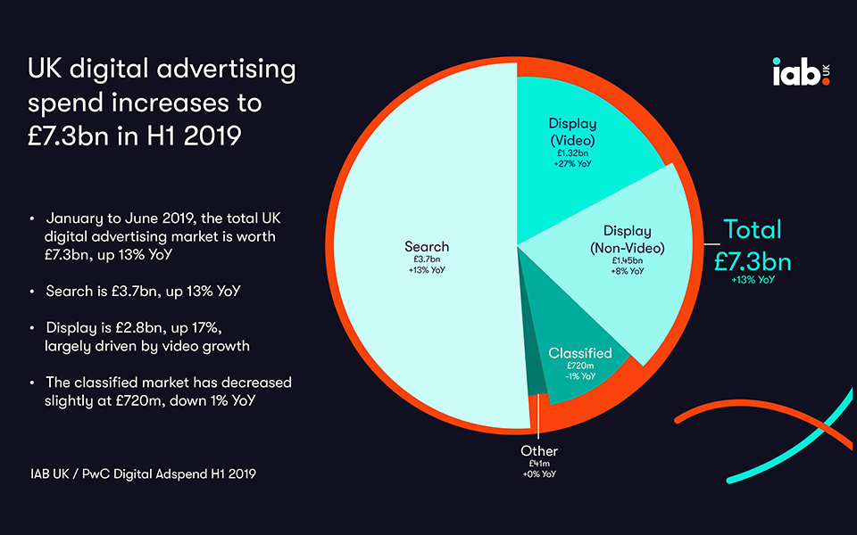 Adspend Infographic