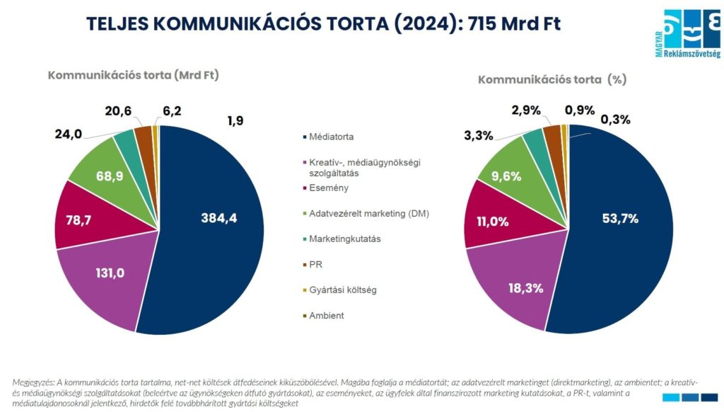 MRSZ reklámtorta 2024